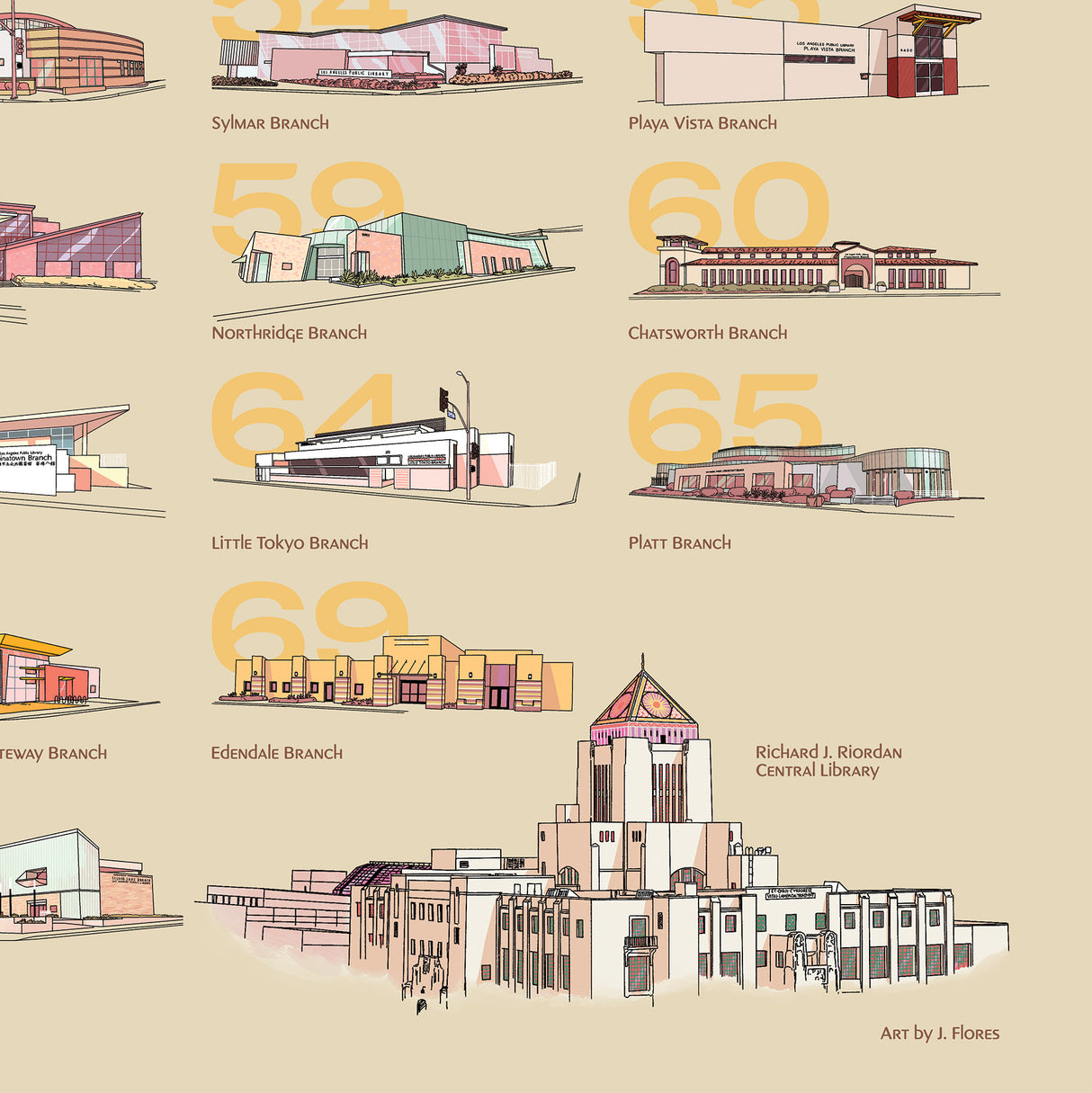 Central Library & Branches Architectural Print