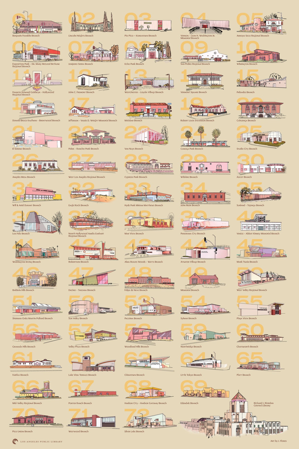 Central Library & Branches Architectural Print